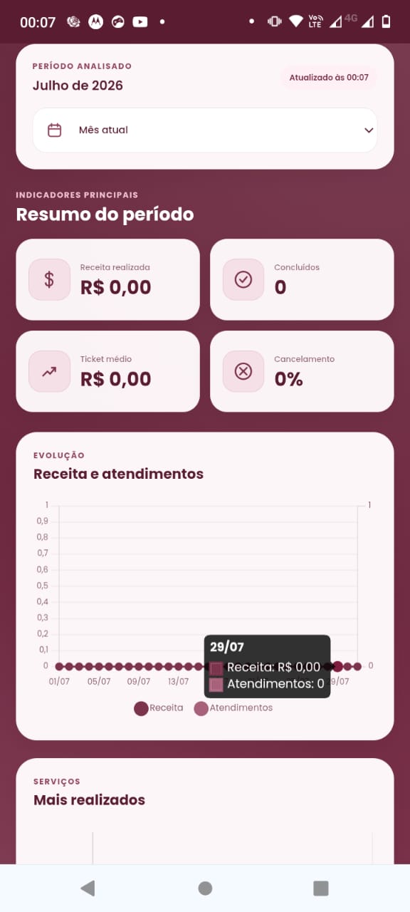 Dashboard administrativo do aplicativo Isabele Mariana Nails